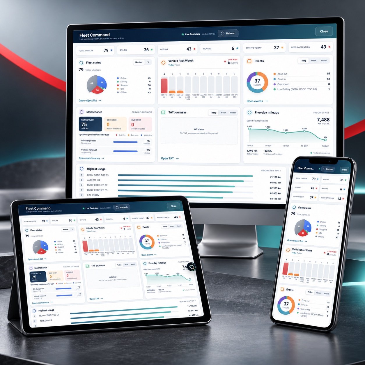 CIQ Platform across desktop, tablet and mobile