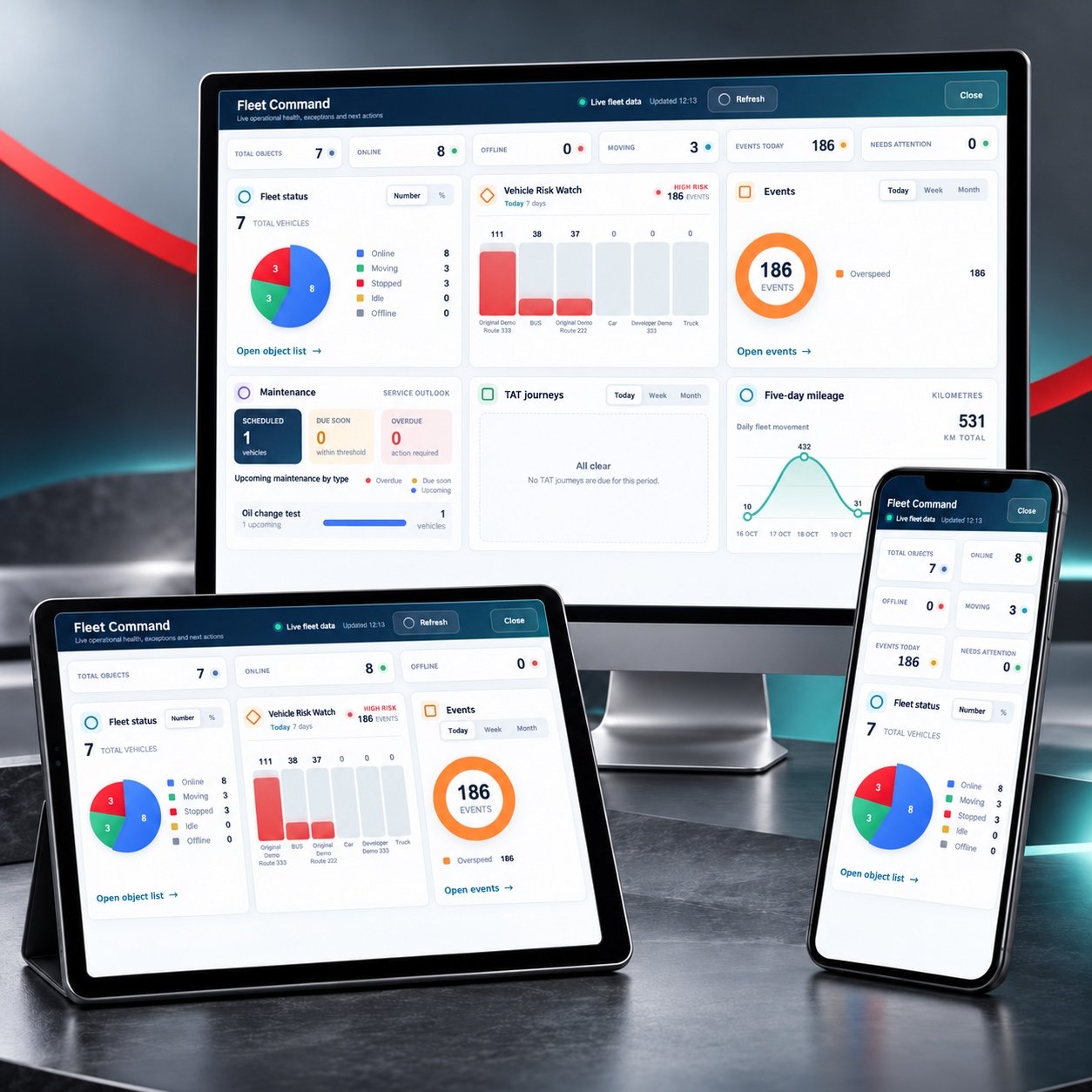 CIQ fleet intelligence dashboard